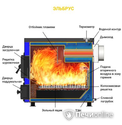 Котлы Везувий Эльбрус-10 в Саранске