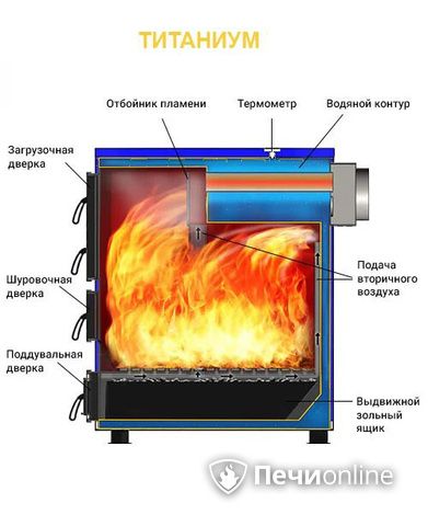 Котлы Везувий Титаниум-65 в Саранске