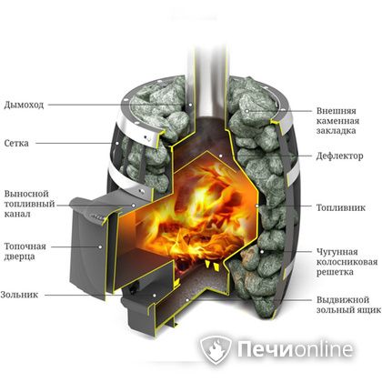 Дровяная банная печь TMF САЯНЫ Мини Carbon в Саранске