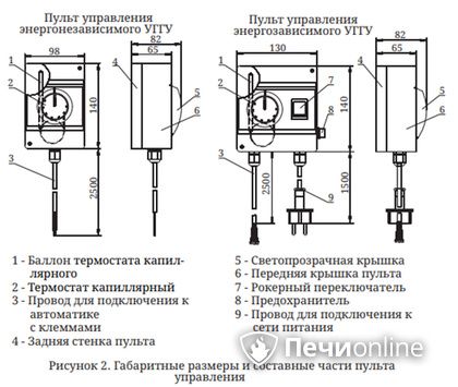 Газовая горелка TMF Сахалин-4 Комби 26кВт энергозависимое ДУ в Саранске