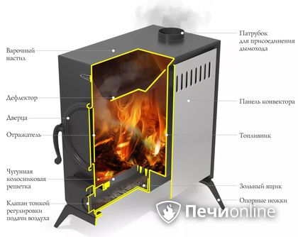 Портативная печь TMF АВОСЬКА антрацит, НК в Саранске