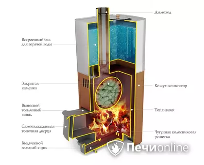 Дровяная печь TMF Бирюса 2013 Carbon Витра ЗК антрацит в Саранске