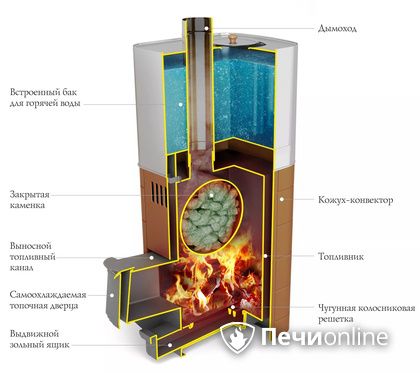 Дровяная печь TMF Бирюса 2013 Carbon Витра ЗК терракота в Саранске