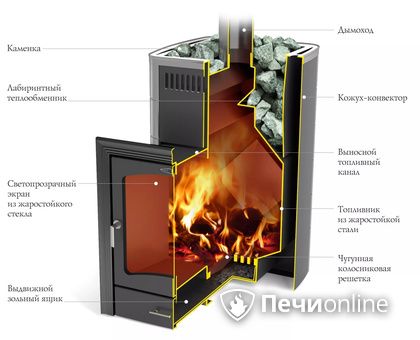 Дровяная печь TMF Калина II Inox БСЭ антрацит НВ ПРА в Саранске