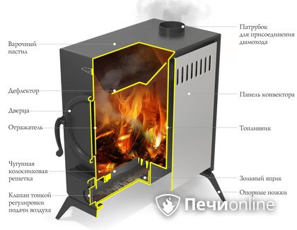 Портативная печь TMF ПП АВОСЬКА INOX НК трубы, ножки в Саранске