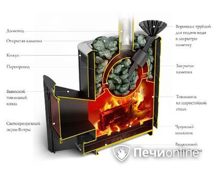 Дровяная печь TMF Гейзер 2014 Carbon ДА КТК ЗК терракота в Саранске