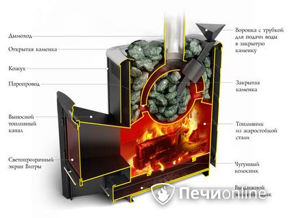 Дровяная печь-каменка TMF Гейзер 2014 Carbon ДН КТК ЗК антрацит в Саранске