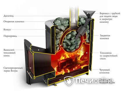 Дровяная печь-каменка TMF Гейзер 2014 Inox ДА КТК ЗК терракота в Саранске