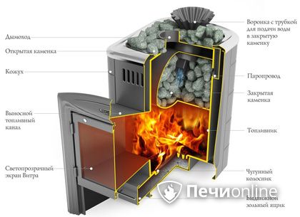 Дровяная печь-каменка TMF Гейзер Мини 2016 Inox Витра ЗК терракота в Саранске