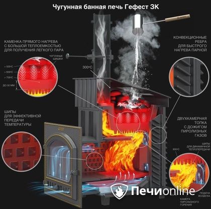 Дровяная печь-каменка Гефест GFS ЗК 30 (П2) в Саранске