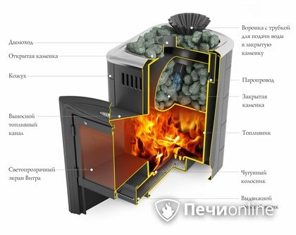Дровяная банная печь TMF Гейзер Мини 2016 Carbon Витра закрытая каменка антрацит в Саранске